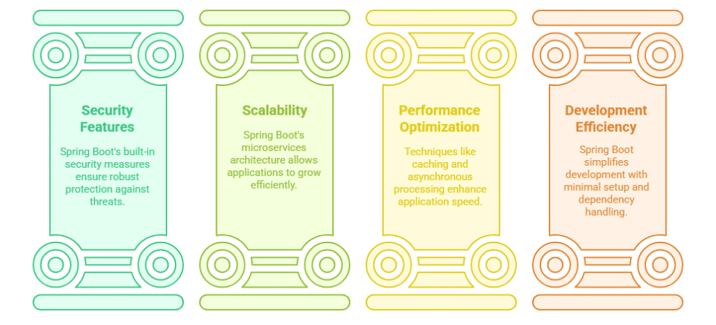 Java Spring Boot framework