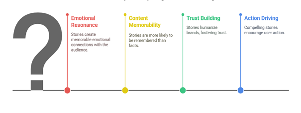 Storytelling with Data